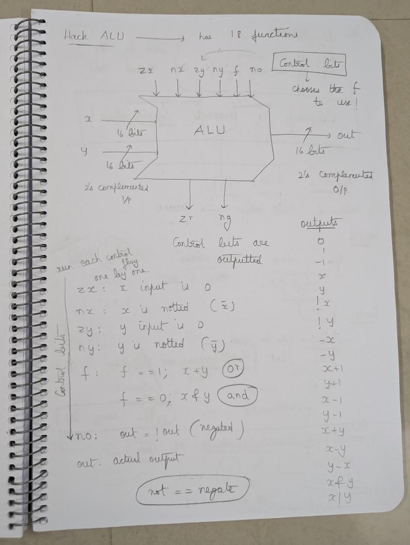 My take on Nand2Tetris_1